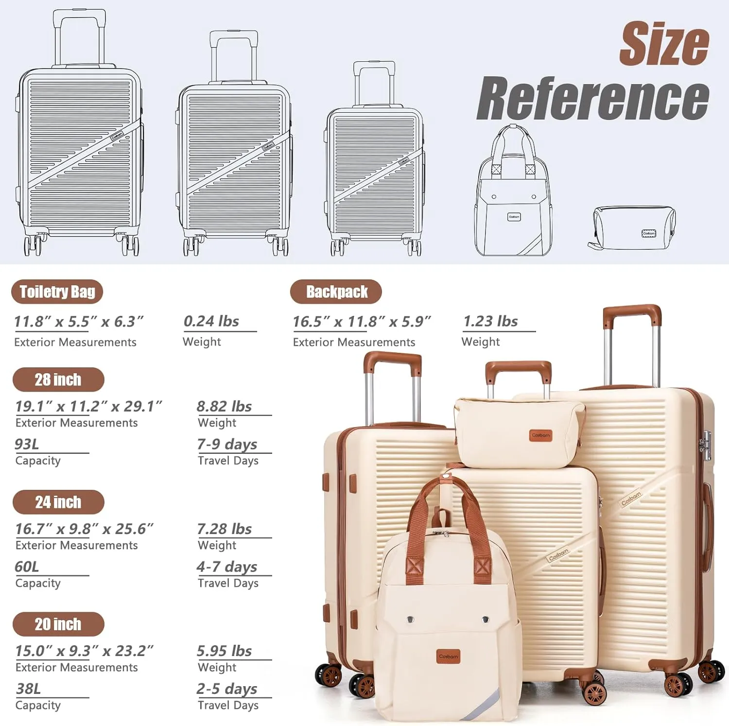 Luggage Sets 5 Piece Suitcases with Wheels, Suitcase Set ABS Hard Case Luggage with TSA Lock Spinner Wheels Durable Travel Luggage(Gray, 5-Piece Set(20"/24"/29"))